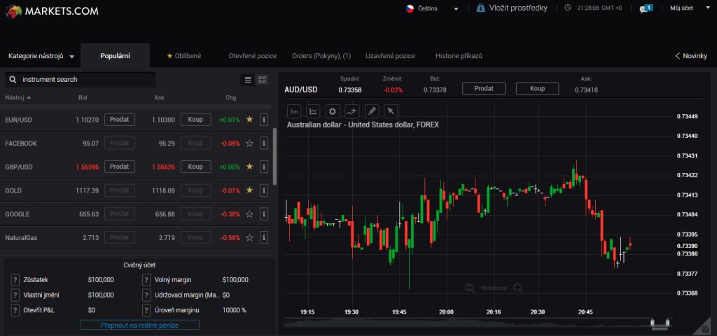 Markets.com webová platforma pro obchodování