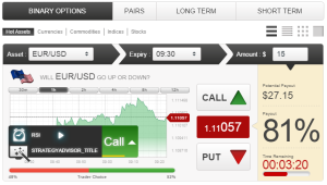 Platforma ETX Binary s aktivní predikcí vývoje RSI